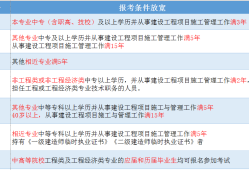 
有专业要求吗报考
有专业要求吗