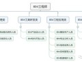 bim工程师就业和发展前景bim工程师就业如何