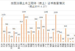 岩土工程师一个省过几个,岩土工程师分地区吗