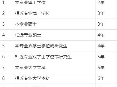 注册岩土工程师考试报名条件,注册岩土工程师考试条件及标准