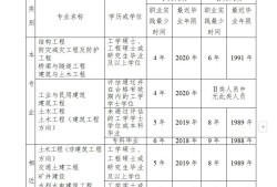 一级注册结构工程师总题库一级注册结构工程师专业考试历年真题