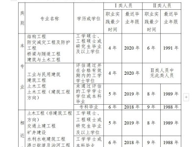 一级注册结构工程师总题库一级注册结构工程师专业考试历年真题