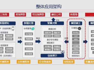 bim工程师专业技术等级培训服务平台bim工程师综合平台