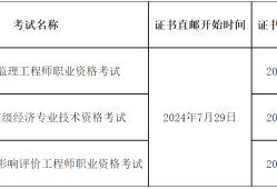 四川省
报考条件四川省
报考条件要求