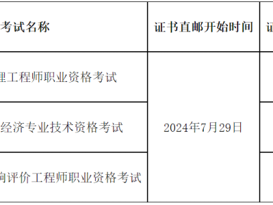 四川省
报考条件四川省
报考条件要求