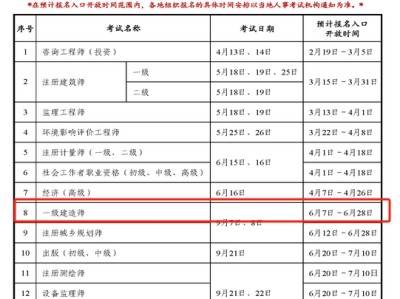 报考一级建造师的费用,报考一级建造师的费用是多少