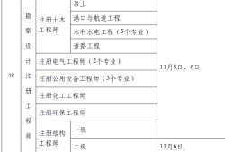 全国有多少注册岩土工程师 截止2018年,注册岩土工程师全国有多少人