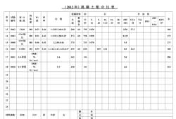 混凝土配合比表混凝土配合比表观密度计算