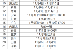 一级消防工程师报考试时间一级消防工程师报考截止时间