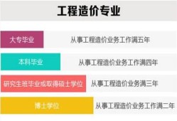 注册造价工程师报名网站造价工程师报名网站