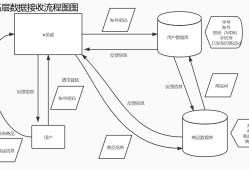 数据流程图数据流程图名词解释