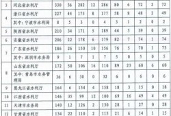 中国水利
信息报送系统的简单介绍