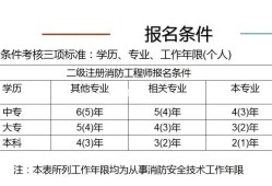 注册消防工程师口诀,注册消防工程师口诀是什么