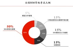 bim工程师考试时间及条件bim工程师考试报名