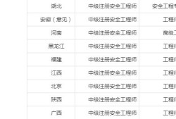 安全工程师报考费用多少,安全工程师报考费用