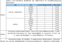 注册中级安全工程师报考条件,注册中级安全工程师报考条件和时间2024