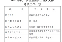 一级消防工程师报考专业要求,一级消防工程师报考专业要求高吗