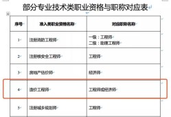 造价助理工程师报名资格湖北助理造价工程师