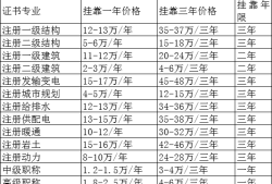 岩土工程师报名审核社保吗岩土工程师报名审核社保吗需要多久