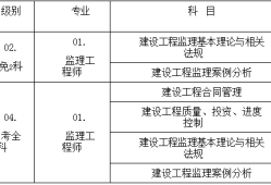 注册
怎么考,注册
考试经验分享