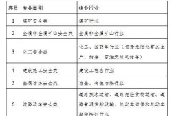 初级注册安全工程师补贴,注册安全工程师补贴