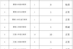 鄂尔多斯岩土工程师招聘鄂尔多斯岩土工程师招聘信息