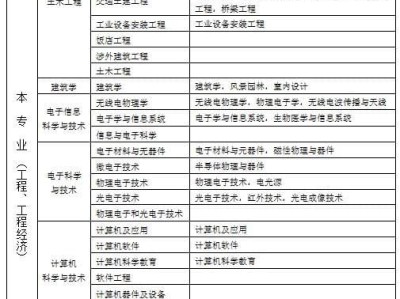 重庆
报考条件和时间,重庆
报考条件