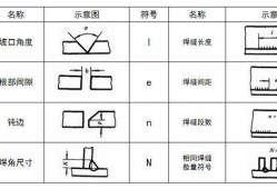 机械工程师特定结构标注方法机械工程师特定结构标注