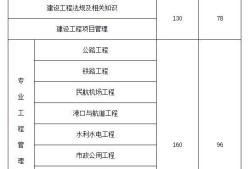 一级建造师铁路工程考试科目及答案一级建造师铁路工程考试科目