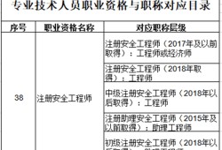 国家注册安全工程师注册查询在哪里查询的简单介绍