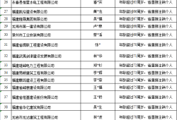 
已注销,但是仍可以查询到注册信,
注销查询