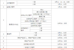 造价工程师师考试时间造价工程师执业资格考试时间