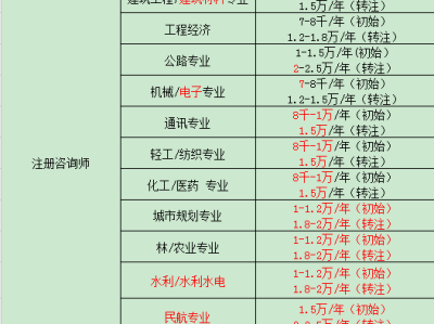 福建注册岩土工程师挂靠的简单介绍