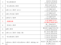 一级建造师包括哪些专业一级建造师几种专业