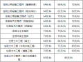 注册岩土工程师考哪些,注册岩土工程师考哪些专业