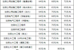 注册岩土工程师考哪些,注册岩土工程师考哪些专业