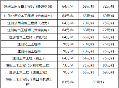 注册岩土工程师考哪些,注册岩土工程师考哪些专业