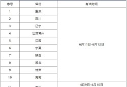 
报名费用及考试费用,全国
报名费用