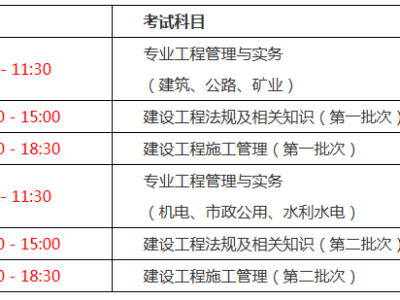 
科目难度排序,
的科目