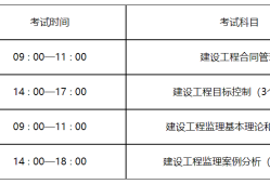 
报名与考试时间
报名与考试时间一样吗