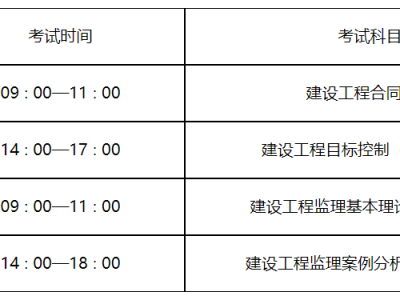 
报名与考试时间
报名与考试时间一样吗