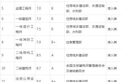 关于注册岩土工程师基础科目要多少分的信息