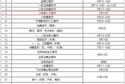 造价工程师考试多长时间造价工程师考试多长时间出成绩