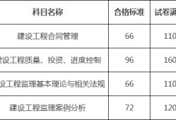 
合格标准2022
合格标准