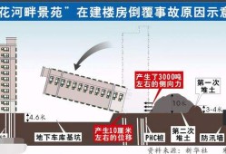 楼倒塌事件的原因 28号楼倒