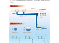 屋面虹吸雨水系统虹吸屋面雨水排水系统