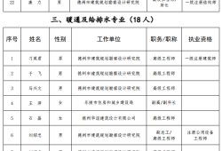 德州消防工程师,承德消防工程师培训