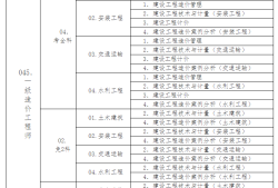 一级造价工程师报名时间,一级造价工程师多少钱