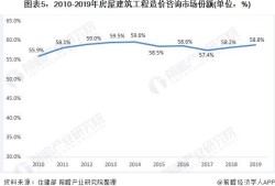 一级造价师的发展前景怎样？