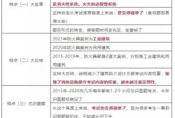 安徽省一级消防工程师考试时间,2020年安徽一级消防工程师报名人数